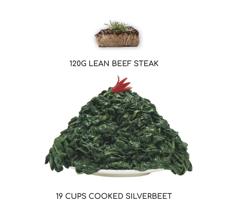 IRON5 Steak Spinach