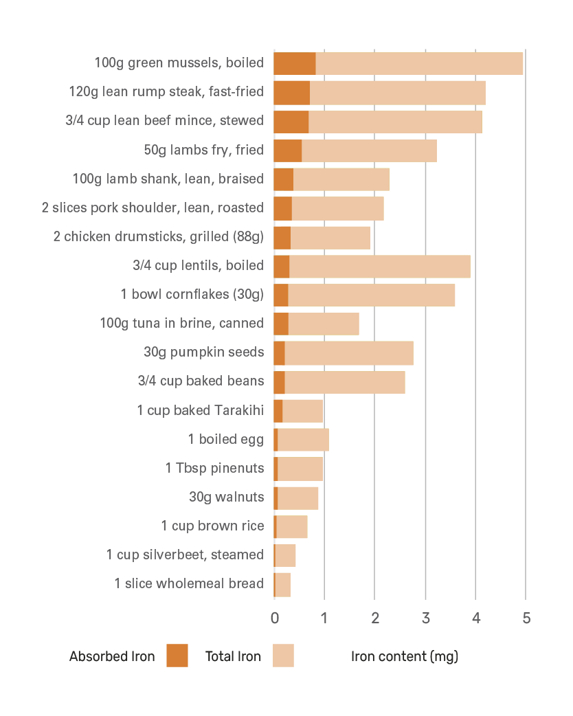 IRON6 Chart